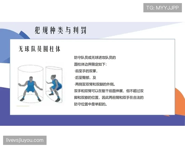 篮球规则：推人犯规的构成要素和裁判判罚依据是什么？