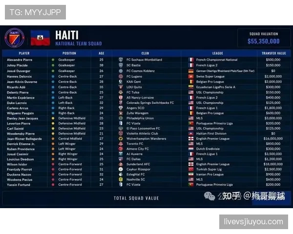 2026世界杯海地队赛程预测：加勒比黑马能否创造晋级奇迹